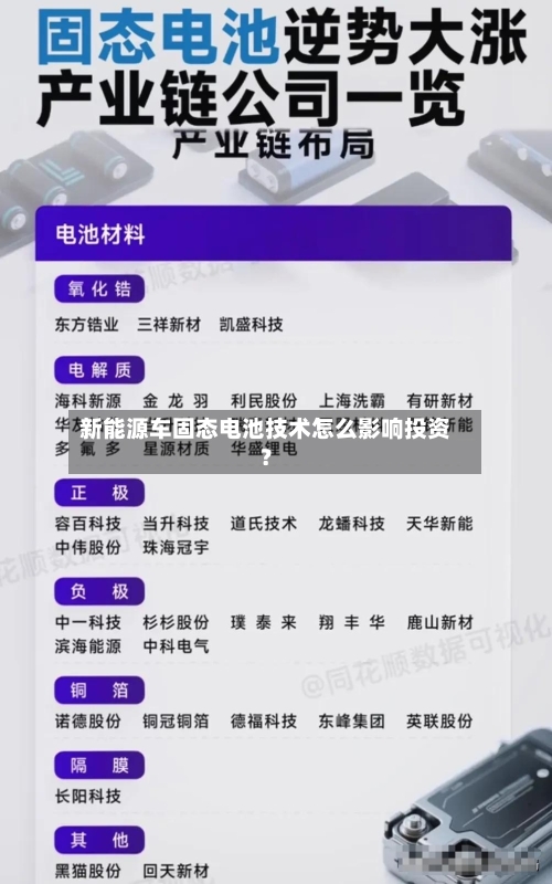 新能源车固态电池技术怎么影响投资？