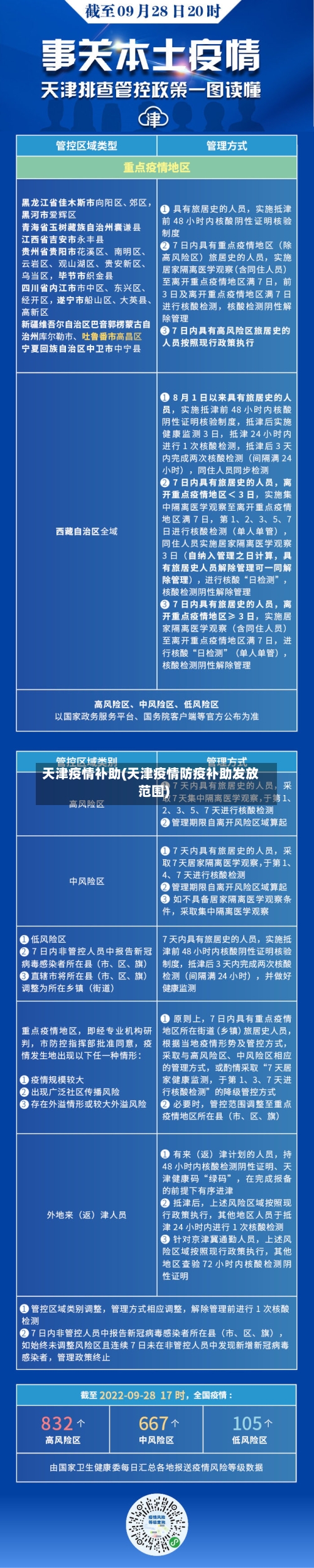 天津疫情补助(天津疫情防疫补助发放范围)-第2张图片