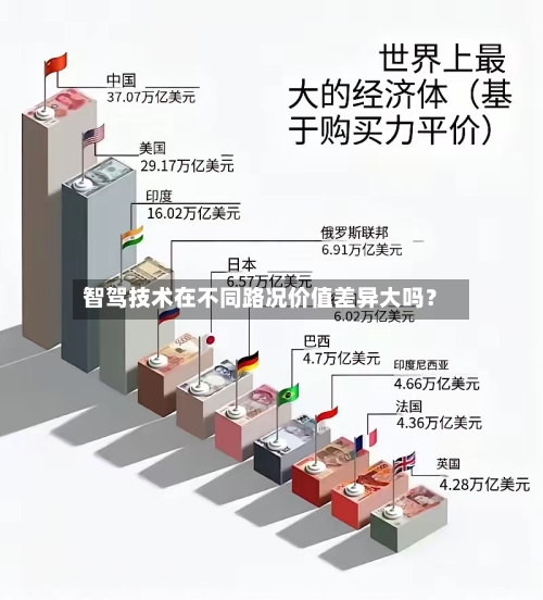 智驾技术在不同路况价值差异大吗？