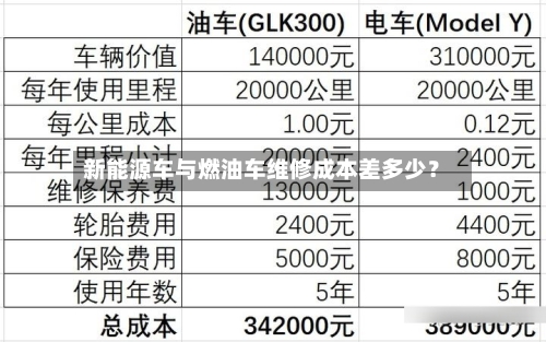 新能源车与燃油车维修成本差多少？-第2张图片
