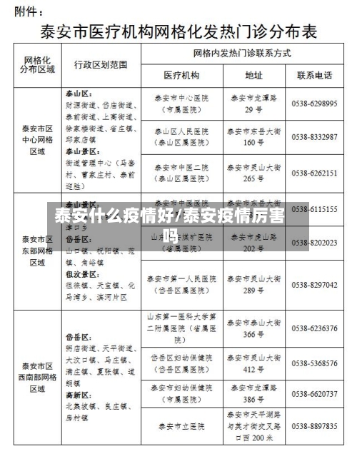 泰安什么疫情好/泰安疫情厉害吗-第2张图片