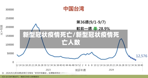 新型冠状疫情死亡/新型冠状疫情死亡人数-第2张图片