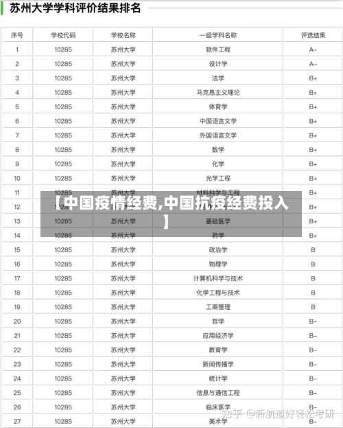 【中国疫情经费,中国抗疫经费投入】