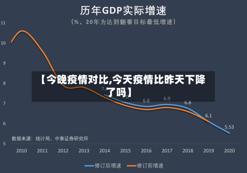 【今晚疫情对比,今天疫情比昨天下降了吗】-第3张图片