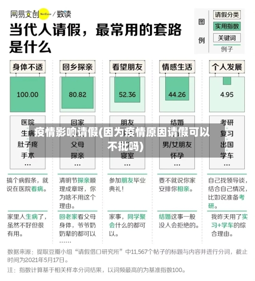 疫情影响请假(因为疫情原因请假可以不批吗)-第2张图片