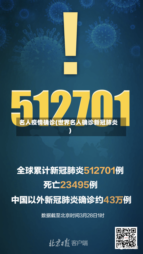 名人疫情确诊(世界名人确诊新冠肺炎)-第2张图片