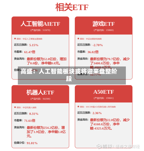 高盛:人工智能板块或将迎来盘整阶段-第2张图片
