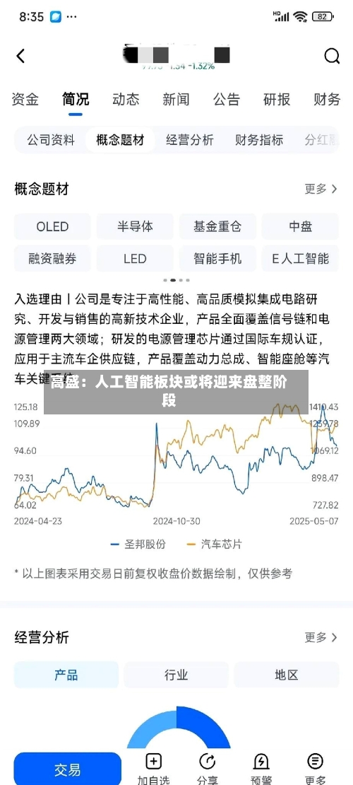 高盛:人工智能板块或将迎来盘整阶段-第3张图片