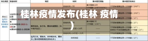 桂林疫情发布(桂林 疫情)-第2张图片