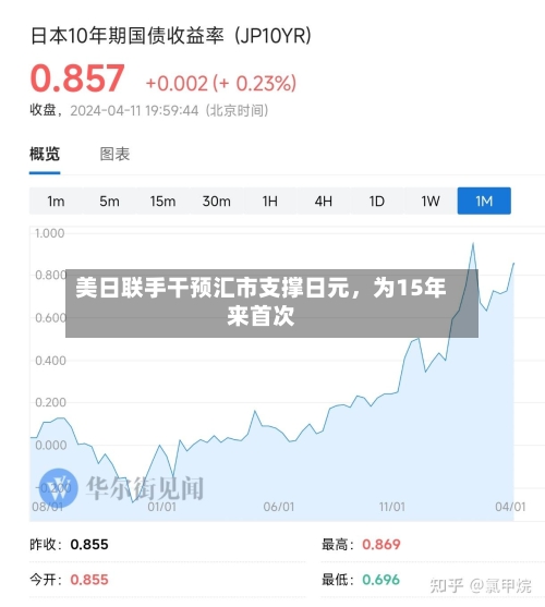 美日联手干预汇市支撑日元，为15年来首次-第3张图片