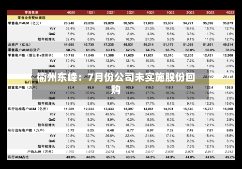 衢州东峰：7月份公司未实施股份回购