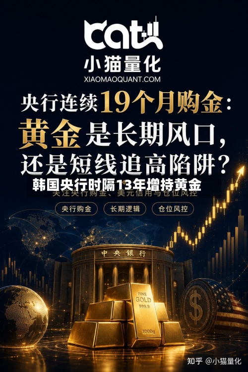 韩国央行时隔13年增持黄金