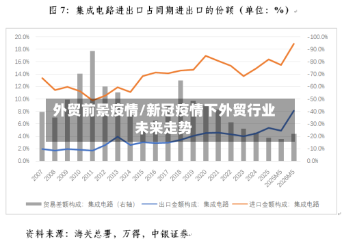 外贸前景疫情/新冠疫情下外贸行业未来走势-第3张图片