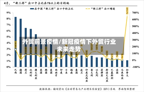 外贸前景疫情/新冠疫情下外贸行业未来走势-第2张图片