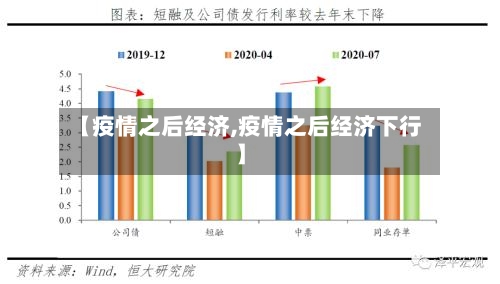 【疫情之后经济,疫情之后经济下行】-第3张图片