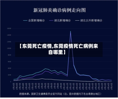 【东莞死亡疫情,东莞疫情死亡病例来自哪里】