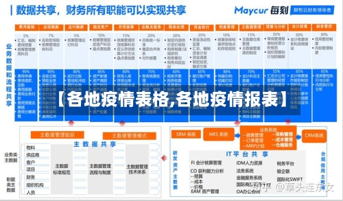 【各地疫情表格,各地疫情报表】
