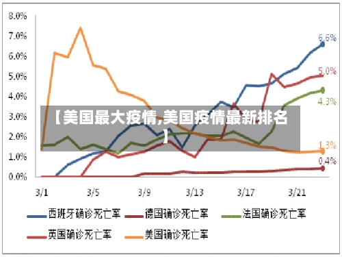 【美国最大疫情,美国疫情最新排名】