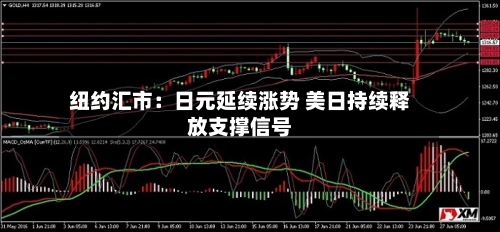 纽约汇市:日元延续涨势 美日持续释放支撑信号-第2张图片
