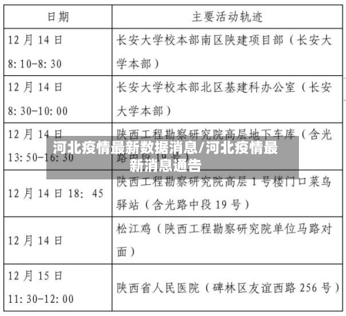 河北疫情最新数据消息/河北疫情最新消息通告