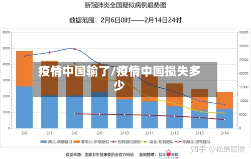 疫情中国输了/疫情中国损失多少-第2张图片