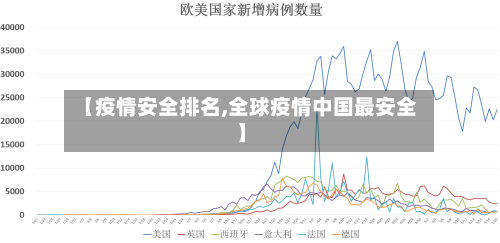 【疫情安全排名,全球疫情中国最安全】-第2张图片