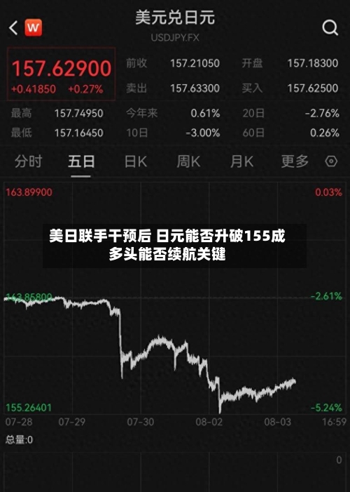 美日联手干预后 日元能否升破155成多头能否续航关键-第2张图片