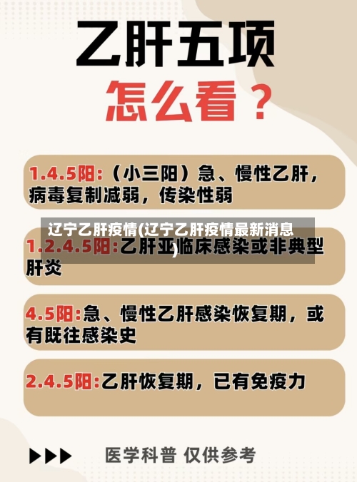辽宁乙肝疫情(辽宁乙肝疫情最新消息)