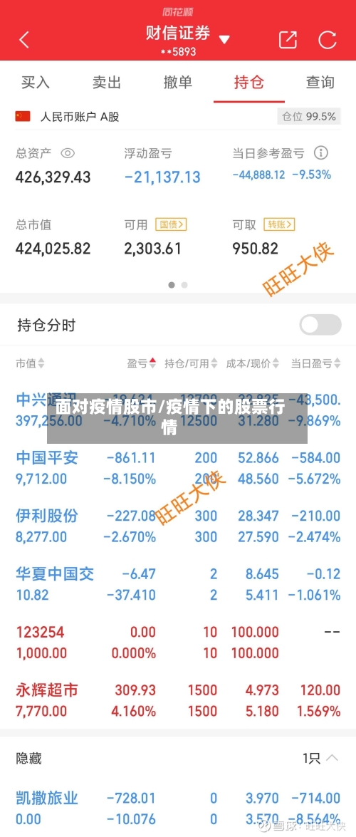 面对疫情股市/疫情下的股票行情