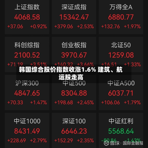 韩国综合股价指数收涨1.6% 建筑、航运股走高-第2张图片