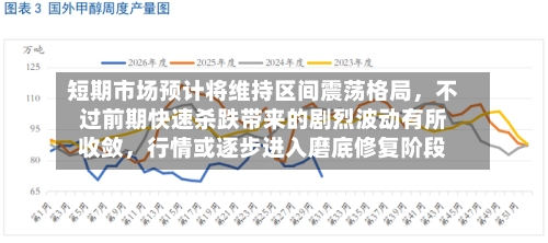 短期市场预计将维持区间震荡格局，不过前期快速杀跌带来的剧烈波动有所收敛，行情或逐步进入磨底修复阶段
