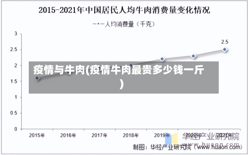 疫情与牛肉(疫情牛肉最贵多少钱一斤)-第3张图片