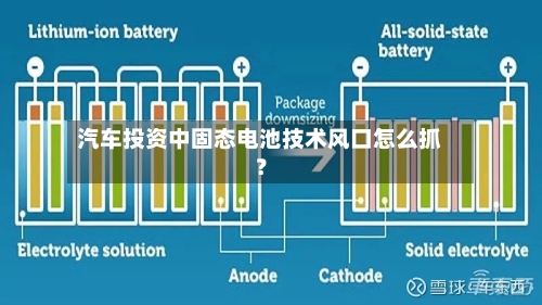 汽车投资中固态电池技术风口怎么抓?-第2张图片