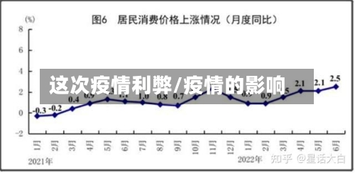 这次疫情利弊/疫情的影响