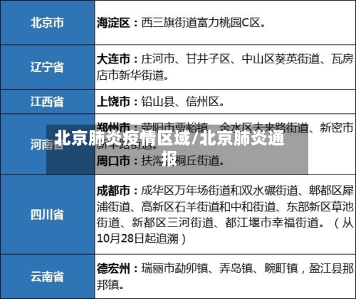 北京肺炎疫情区域/北京肺炎通报-第2张图片