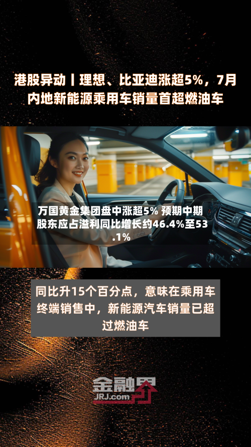 万国黄金集团盘中涨超5% 预期中期股东应占溢利同比增长约46.4%至53.1%