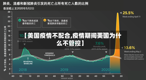 【美国疫情不配合,疫情期间美国为什么不管控】-第3张图片