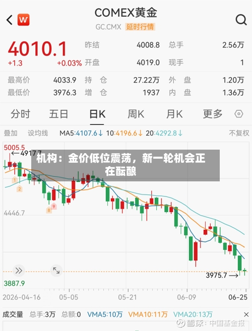 机构：金价低位震荡，新一轮机会正在酝酿