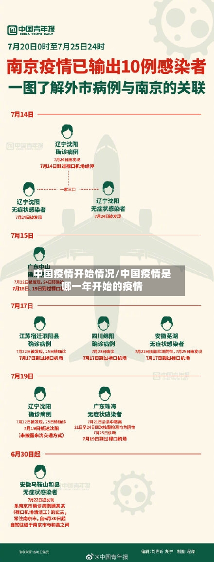 中国疫情开始情况/中国疫情是哪一年开始的疫情