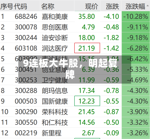 9连板大牛股，明起复牌-第2张图片