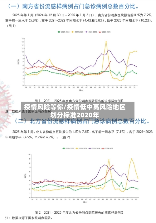 疫情风险等你/疫情低中高风险地区划分标准2020年