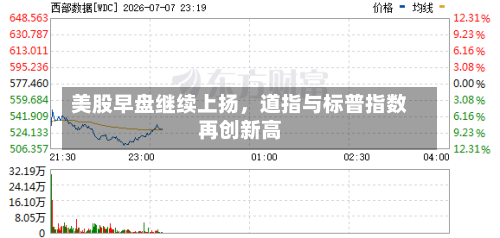 美股早盘继续上扬，道指与标普指数再创新高-第2张图片