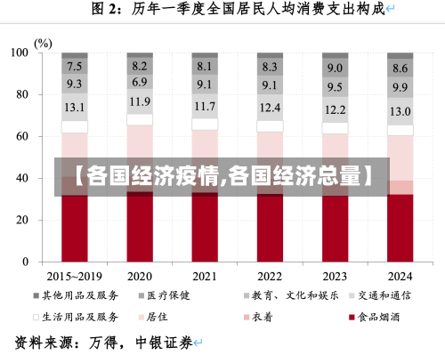 【各国经济疫情,各国经济总量】-第2张图片
