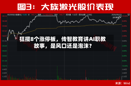 狂揽8个涨停板，传智教育讲AI职教故事，是风口还是泡沫？-第2张图片