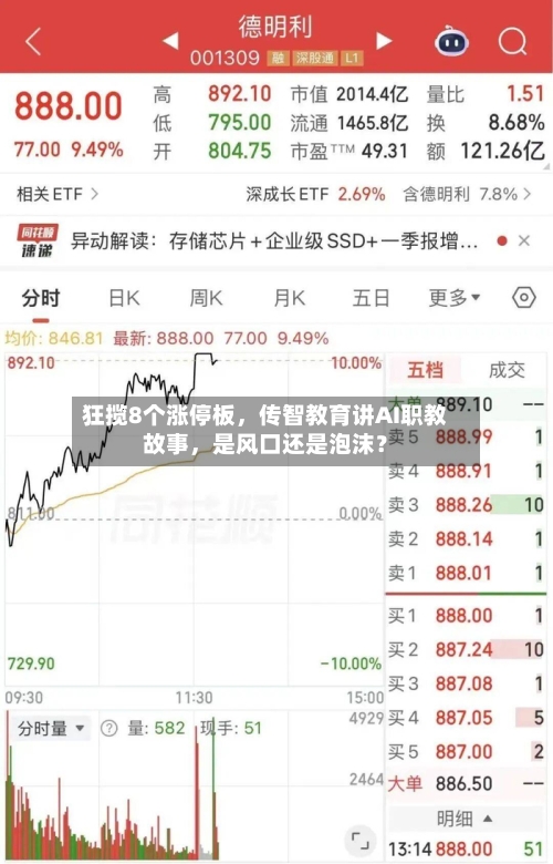 狂揽8个涨停板	，传智教育讲AI职教故事，是风口还是泡沫？-第3张图片