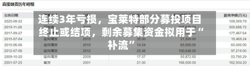 连续3年亏损，宝莱特部分募投项目终止或结项，剩余募集资金拟用于“补流	”-第2张图片