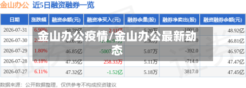 金山办公疫情/金山办公最新动态-第3张图片