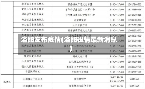 洛阳发布疫情(洛阳役情最新消息)
