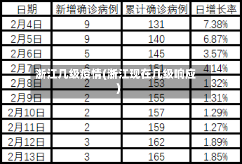 浙江几级疫情(浙江现在几级响应)