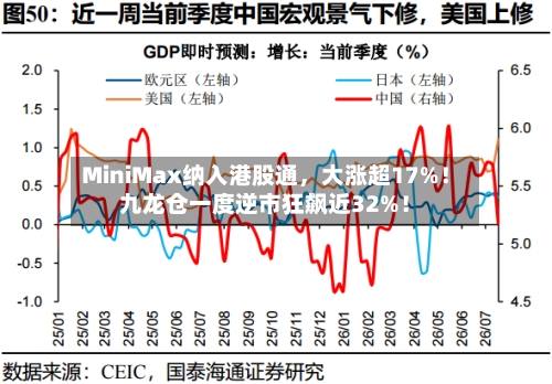 MiniMax纳入港股通，大涨超17%！九龙仓一度逆市狂飙近32%！-第2张图片